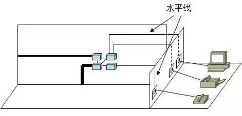 弱電工程中的“綜合布線”一般都包含些什么?